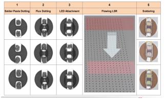MiniLED返修制程的激光修復(fù)焊接應(yīng)用圖一