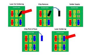 MiniLED返修制程的激光修復(fù)焊接應(yīng)用圖二